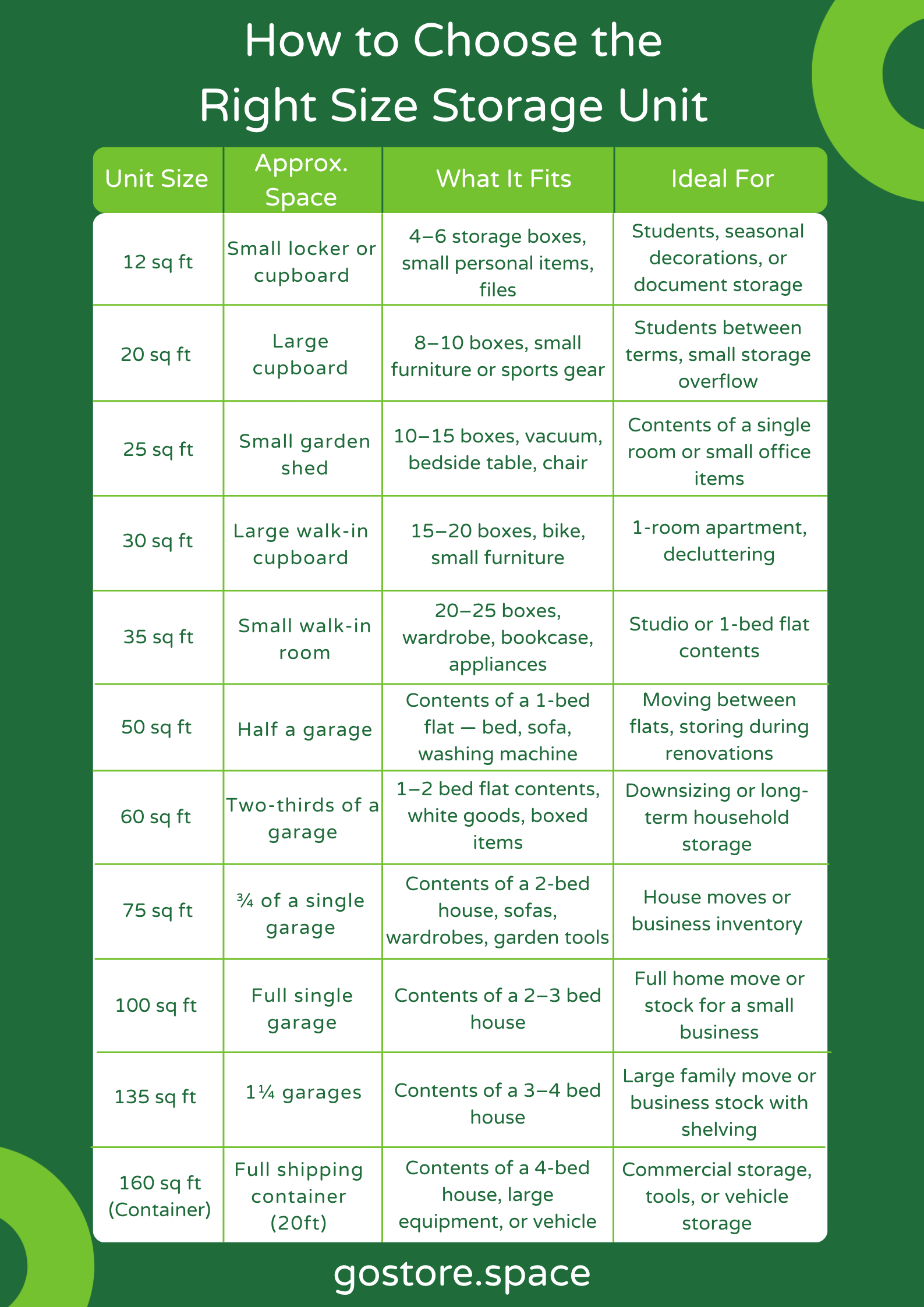 How to Choose the Right Size Storage Unit